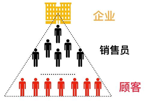 直銷大變局，誰主沉浮2024